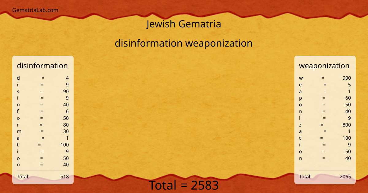 disinformation weaponization in jewish Gematria
